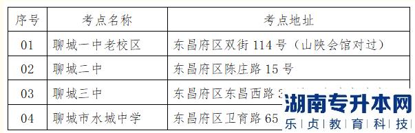 山东聊城2023年专升本考试地点(图1)