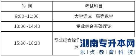 江苏专转本2023年准考证打印时间，在哪里打印(图1)