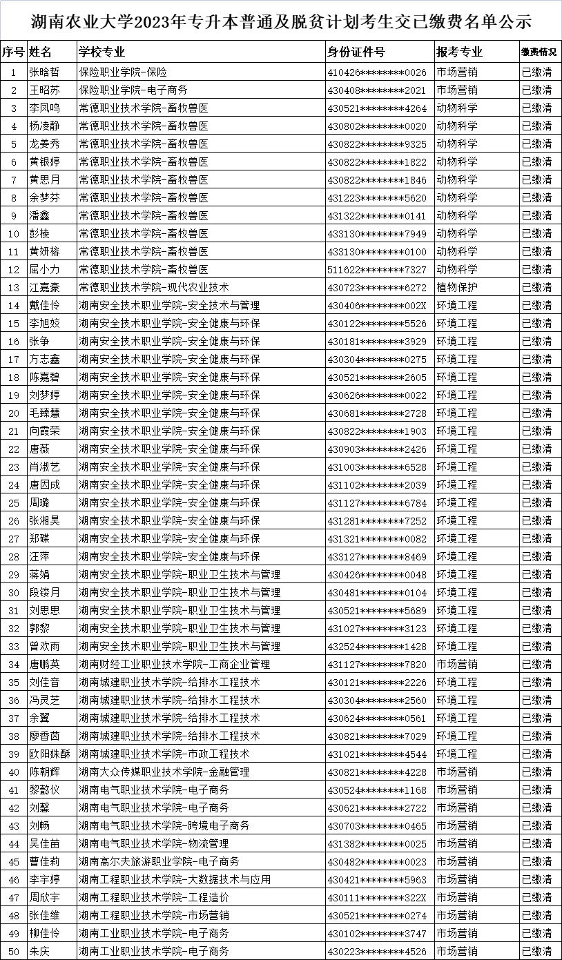 湖南农业大学专升本