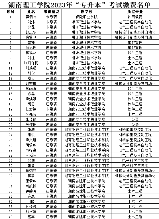 湖南理工学院专升本