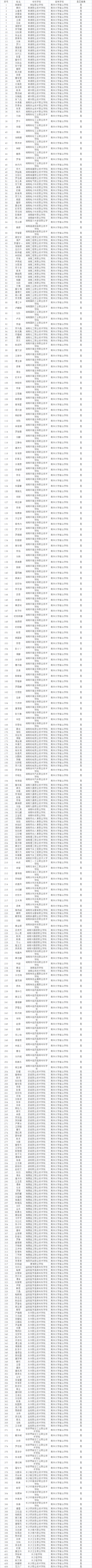 南华大学船山学院专升本