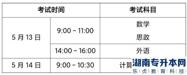 2023年辽宁理工学院专升本考试考生须知(图1)