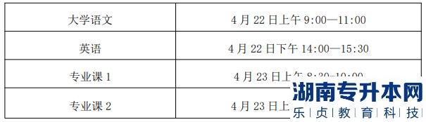 安徽医学专升本的考试时间(图4)