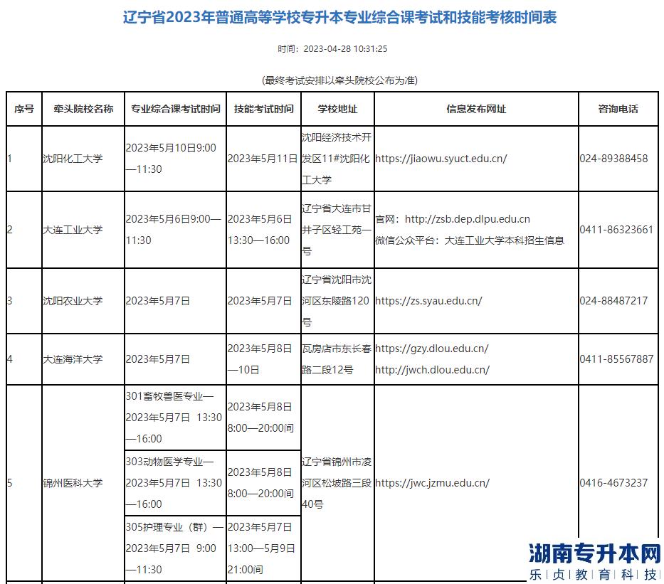 2023年辽宁省专升本专业综合课考试和技能考核时间表(图1)