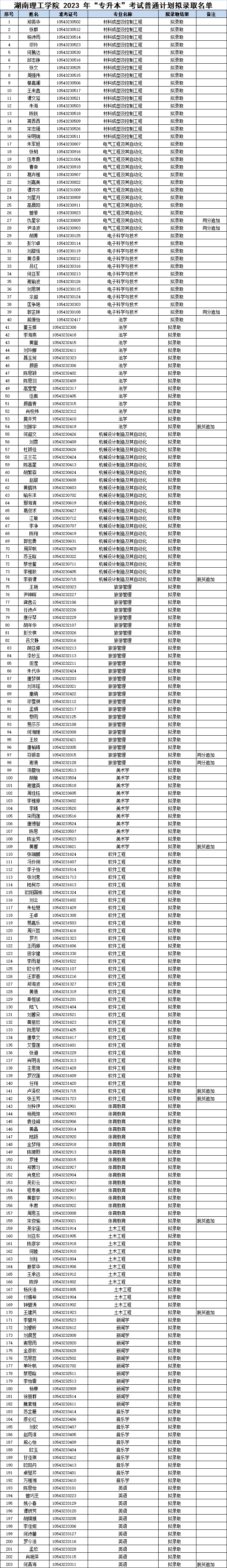 2023年湖南理工学院专升本普通计划拟录取名单公示