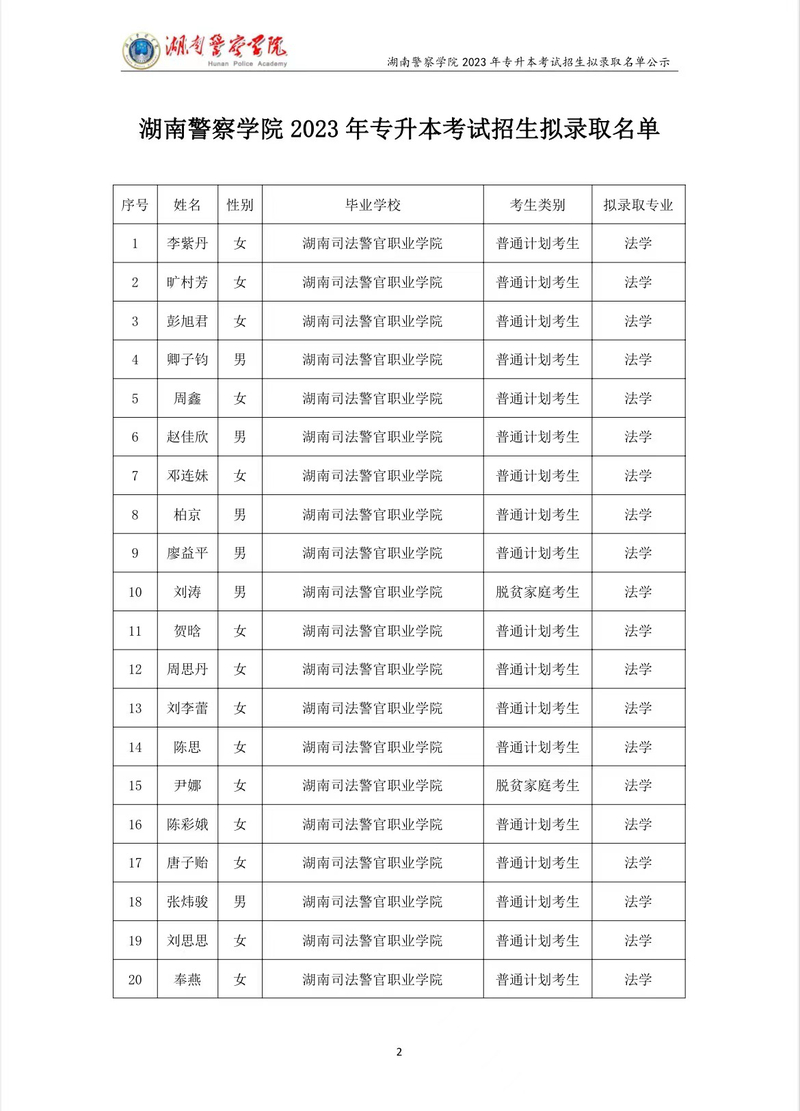 2023年湖南警察学院专升本招生拟录取名单公示