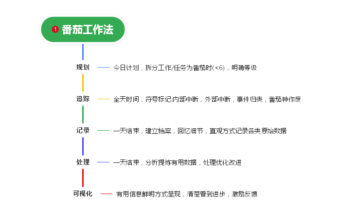 2024年湖南专升本复习高效学习法，拯救