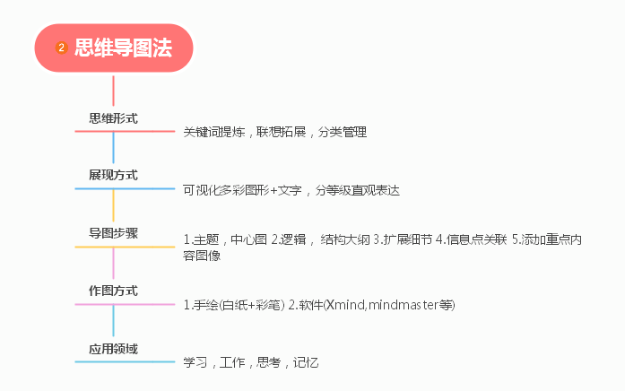 2024年湖南专升本复习高效学习法，拯救