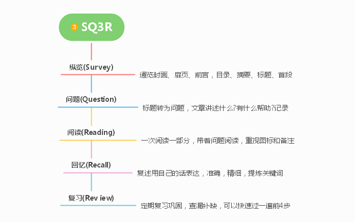 2024年湖南专升本复习高效学习法，拯救