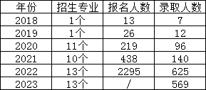 湖南女子学院专升本