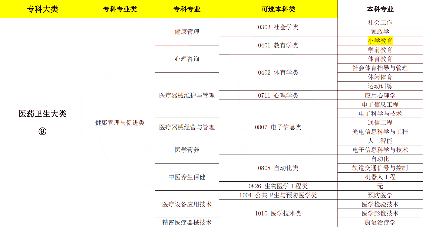 湖南专升本