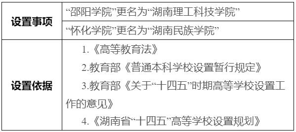 【湖南专升本】省教育厅：这两所高校拟更名