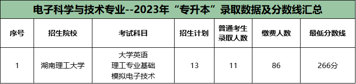 湖南专升本公办院校很卷的十大专业