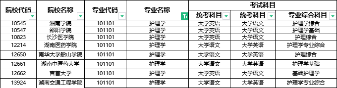 2024年湖南专升本部分院校停招！53个专业需要加试！