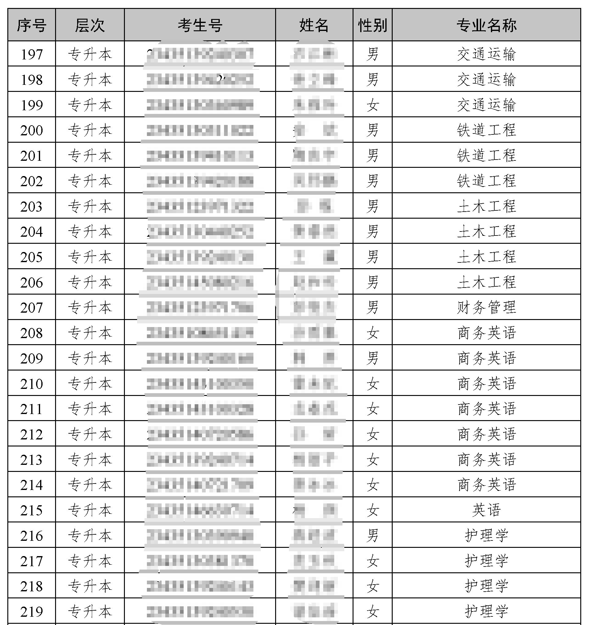 湖南交通工程学院专升本39名新生放弃人学资格