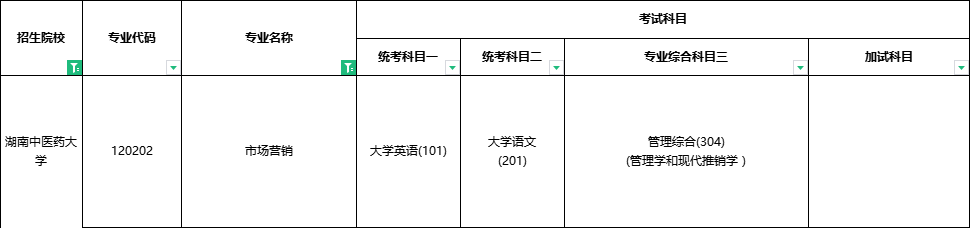 2024年湖南专升本将要缩招？