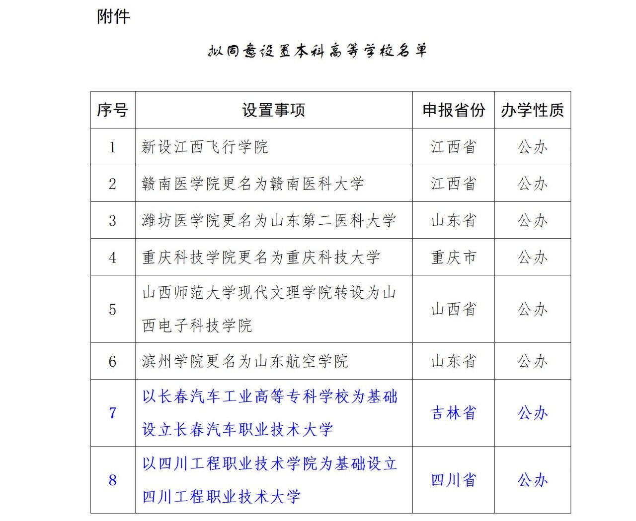 或将参与专升本赛道！教育部拟同意：职业本科将增至35所！