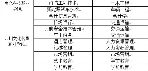 2023年西南交通大学希望学院专升本招生简章(图7)