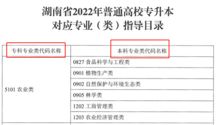 2024年湖南专升本专业报考指南