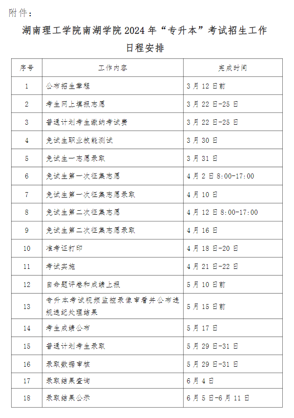 2024年湖南理工学院南湖学院专升本招生简章