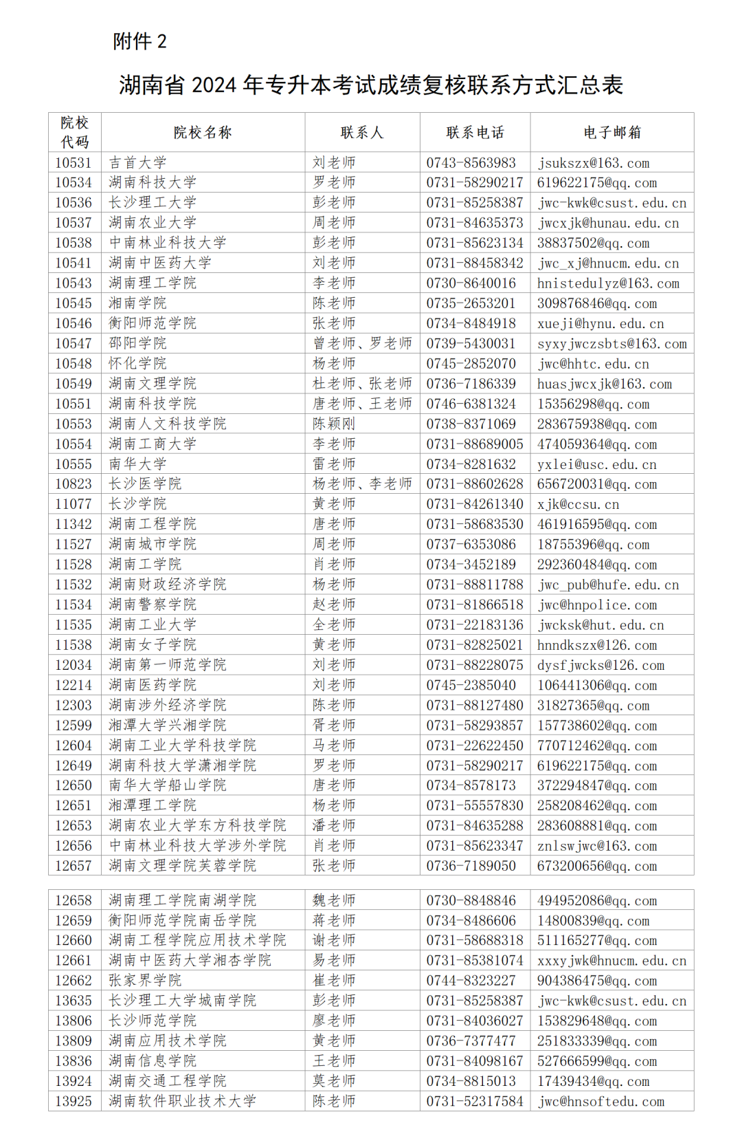 2024年湖南省专升本考试成绩查询公告