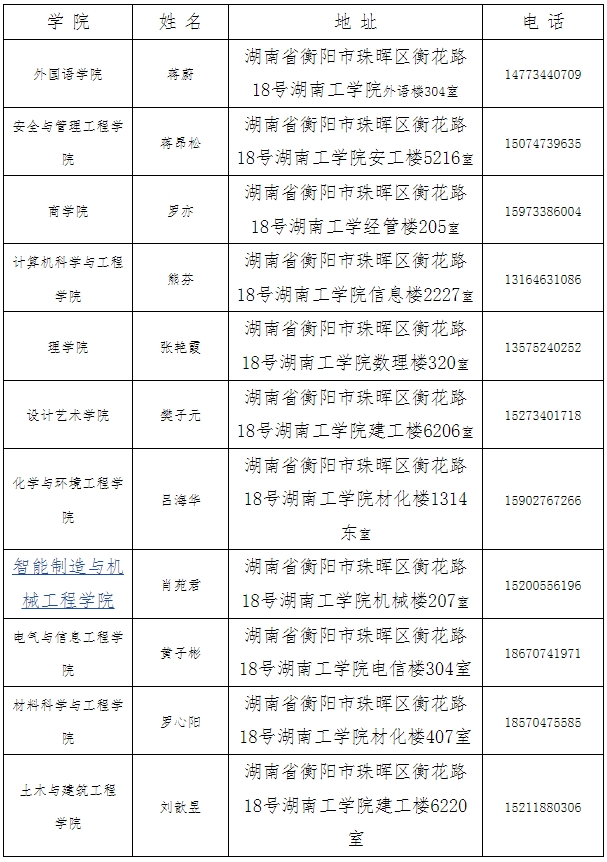 2024届湖南工学院专升本学生档案转档重要提示