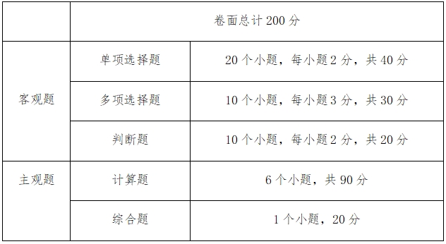 2024年中南林业科技大学涉外学院专升本考试大纲《财务管理》(图2)