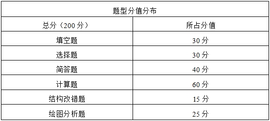 2024年湖南理工学院专升本《机械设计基础》考试大纲(图2)