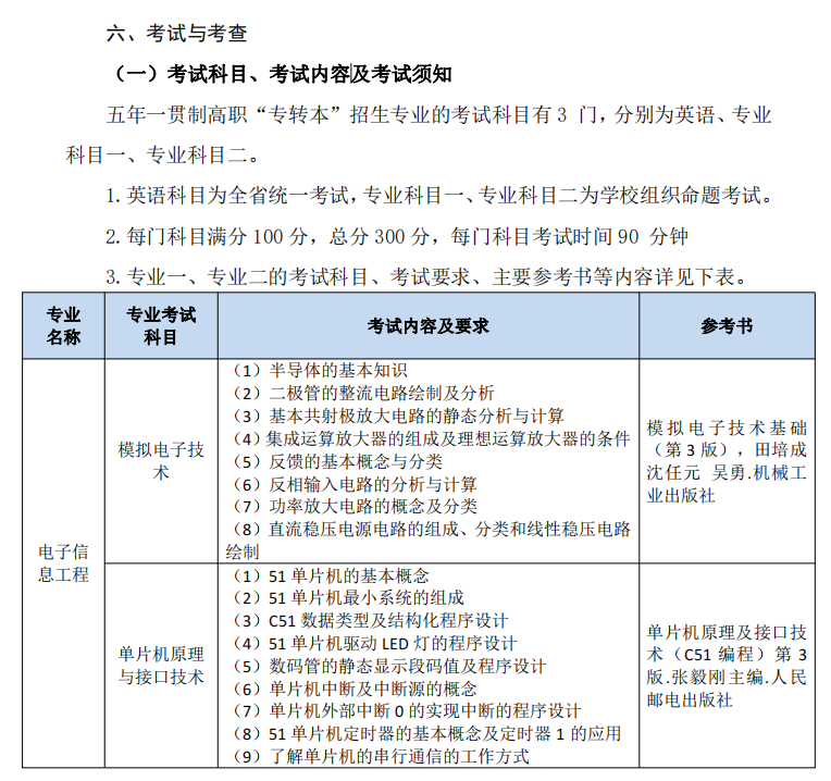 2023年南通理工学院五年一贯制高职“专转本”考试科目及内容(图3)