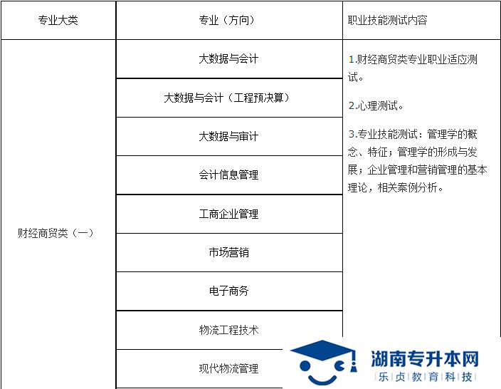 湖南财经工业职业技术学院2022年单招章程   