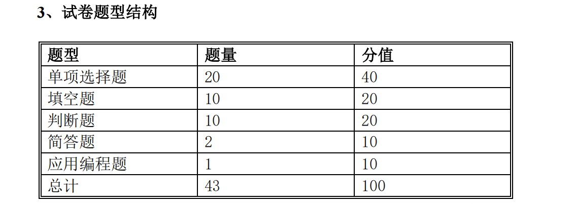 2021年怀化学院专升本考试大纲 -《Java 语言程序设计》(图1)