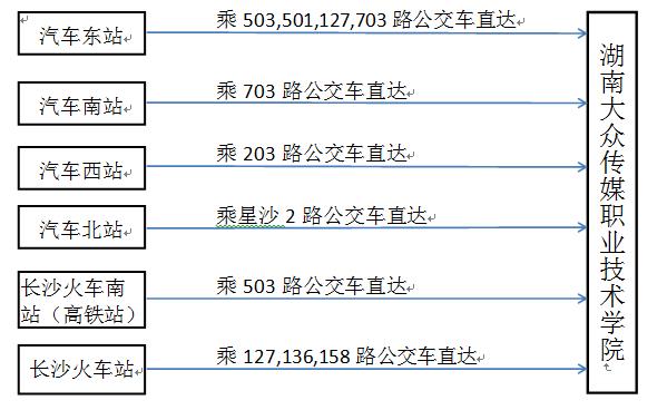 湖南大众传媒职业技术学院2018年单独招生简章(图2)