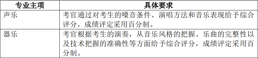 2021年怀化学院专升本考试大纲 -《音乐学》(图4)