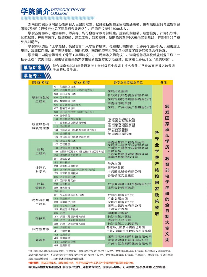 2021年湖南都市职业学院单招招生简章(图2)