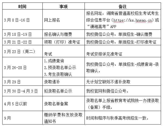 长沙幼儿师范高等专科学校2021年单独招生工作方案(图2)