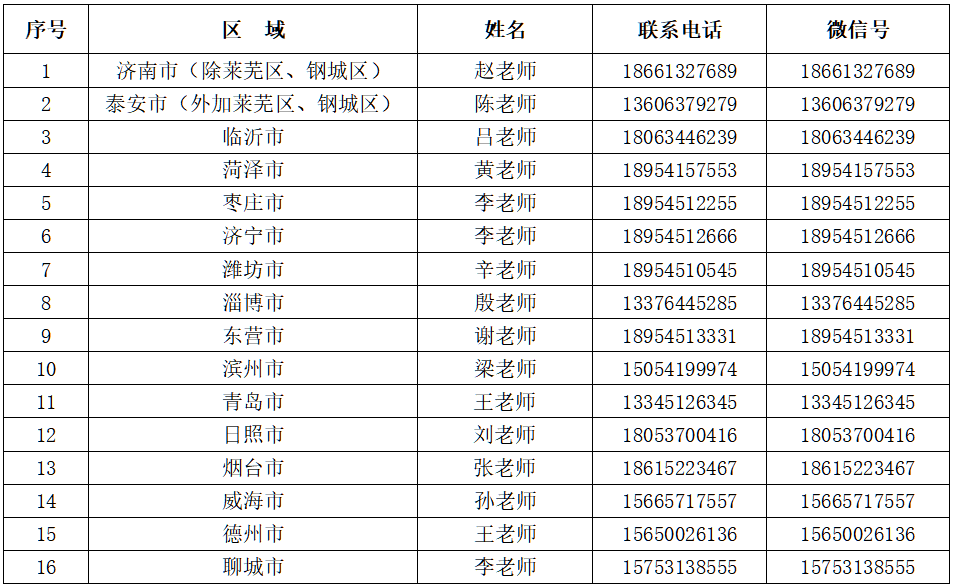 2023年齐鲁理工学院专升本自荐生报名及专业综合能力测试方案