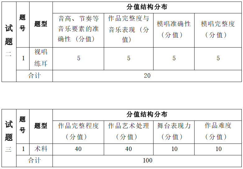 2022年湖南信息学院专升本音乐表演专业《音乐综合理论》考试大纲(图3)