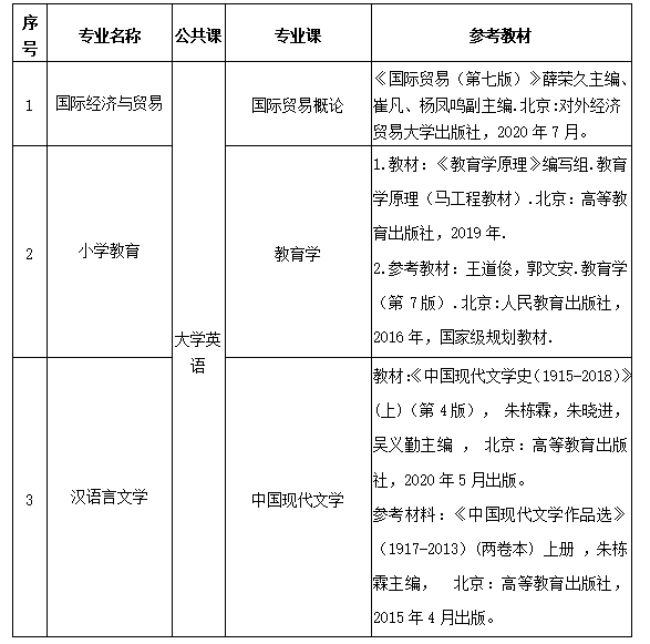 2023年湖北理工学院专升本考试科目及参考教材(图1)