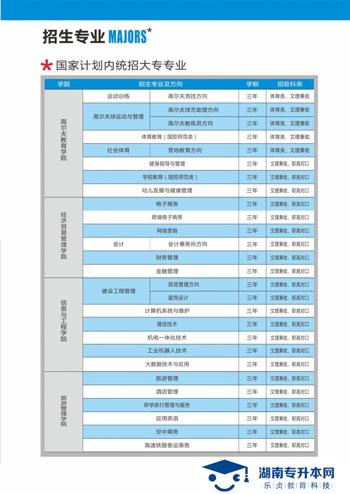 2021年湖南高尔夫旅游职业学院招生简章(图5)