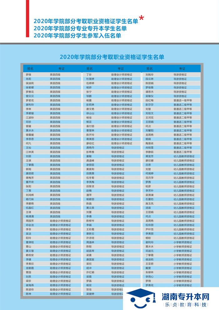 2021年湖南高尔夫旅游职业学院招生简章(图14)