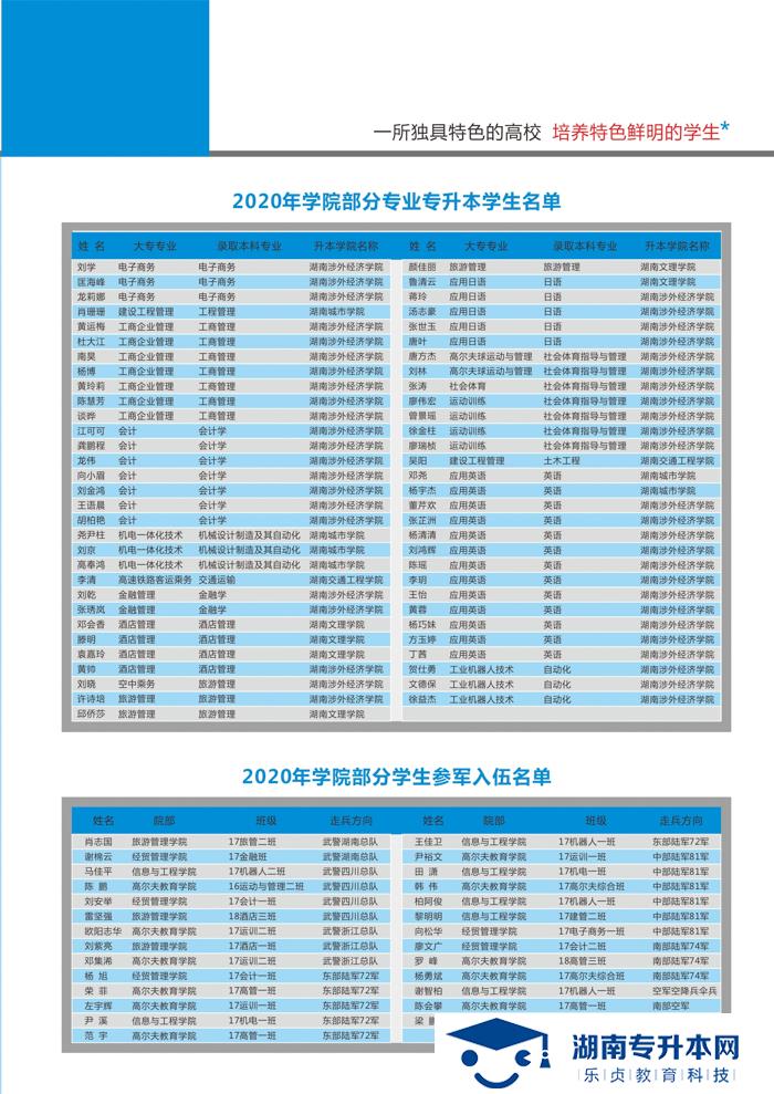 2021年湖南高尔夫旅游职业学院招生简章(图15)