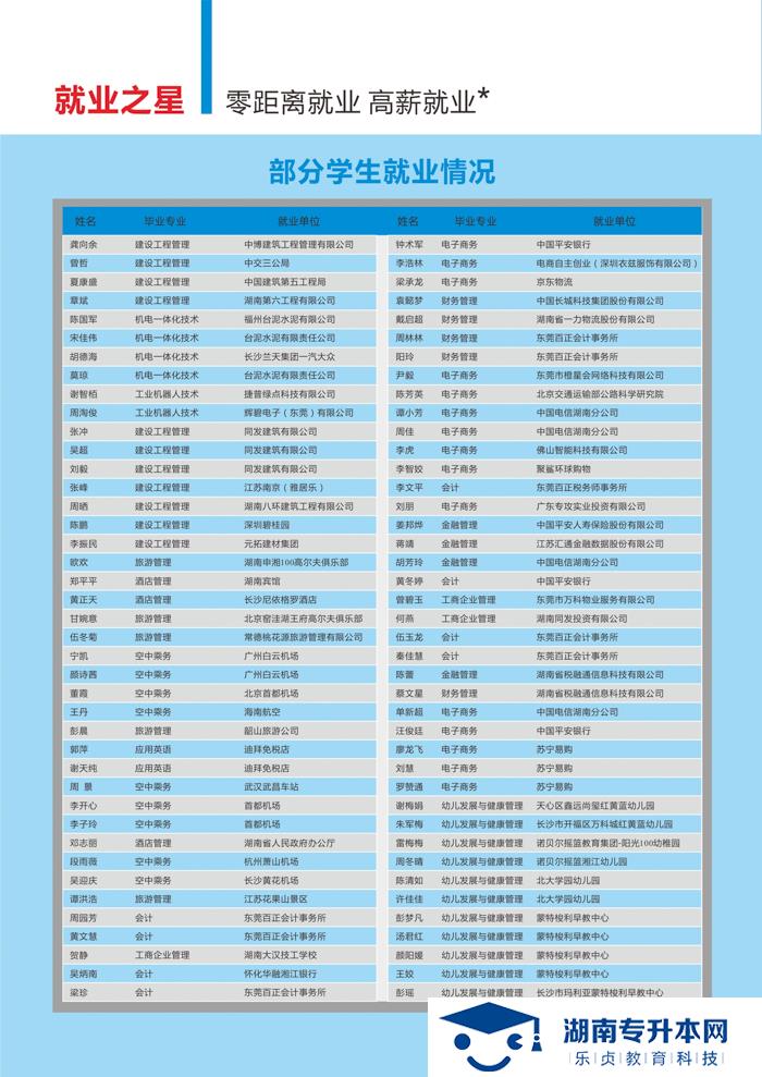 2021年湖南高尔夫旅游职业学院招生简章(图16)