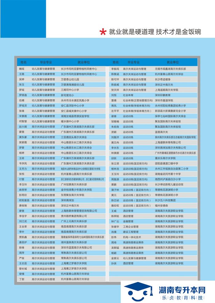 2021年湖南高尔夫旅游职业学院招生简章(图17)