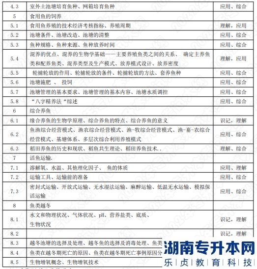 2022年湖南应用技术学院湖南专升本考试大纲《池塘养鱼学》(图2)