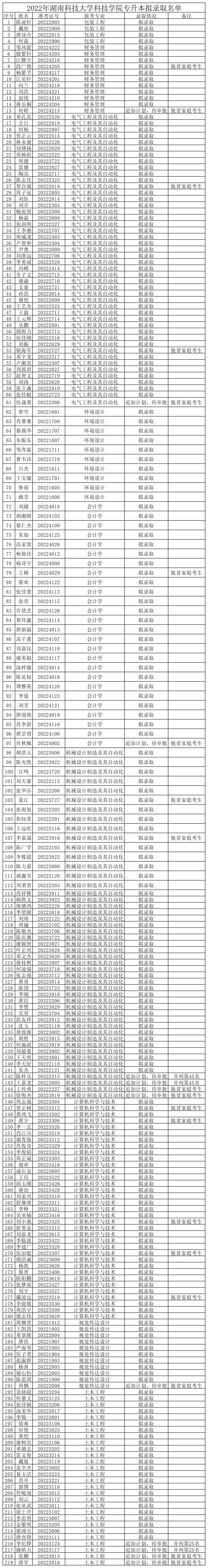 2022年湖南科技大学科技学院专升本拟录取名单(图3)