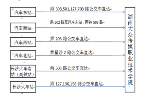 湖南大众传媒职业技术学院2019年第二次单独招生简章(图2)