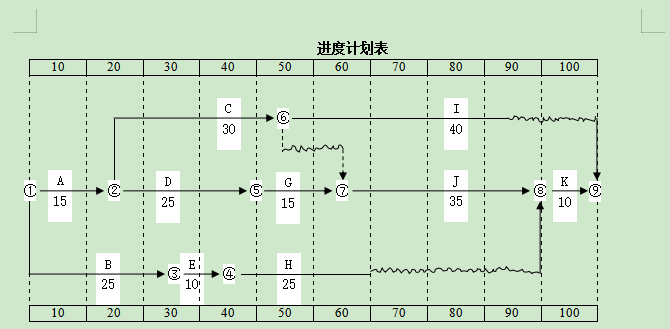 2021年湖南工学院专升本考试大纲 -《建筑工程项目管理》(图1)