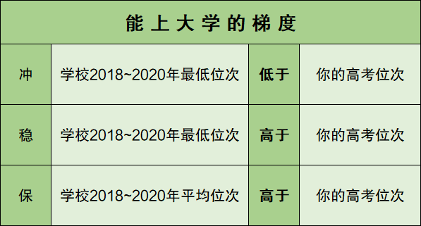 简单五步：轻松学会填志愿，让高考不落榜(图1)