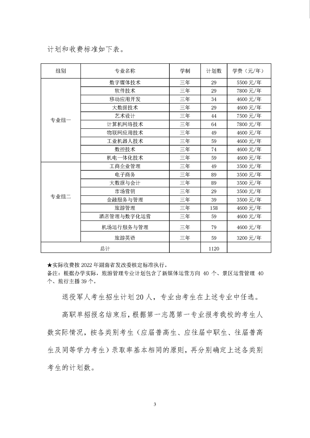 湖南网络工程职业学院2022年单独招生章程(图3)