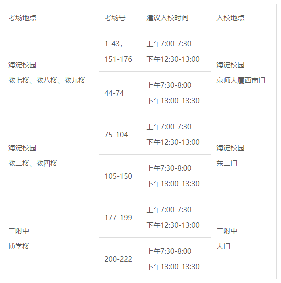 北京师范大学：2022年全国硕士研究生招生考试（初试）考生须知(图4)